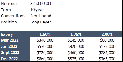 swaption pricing